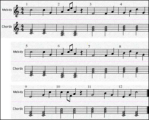 [12 measures of melody and chords]