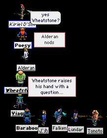 Wheatie asks a question